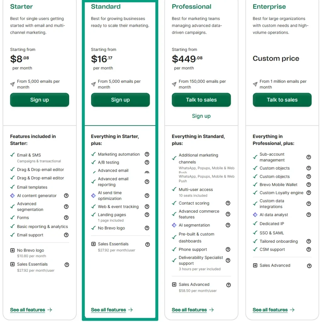 Best AI Email Marketing Tools for Small Businesses (2025 Review) 6 Brevo AI Email Marketing Tool