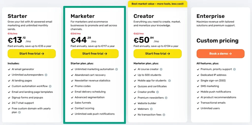 Best AI Email Marketing Tools for Small Businesses (2025 Review) 4 GetResponse AI Email Marketing Tool