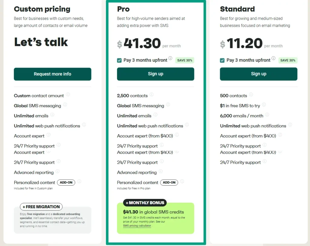 Best AI Email Marketing Tools for Small Businesses (2025 Review) 7 Omnisend AI Email Marketing Tool