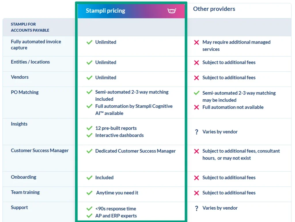Stampli ai invoice management pricing
