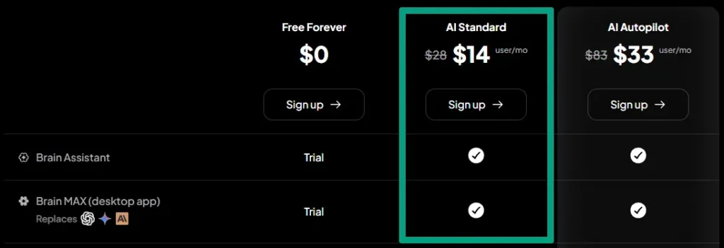 Top AI Productivity Tools for Entrepreneurs and Teams 2 clickup ai best AI productivity tools