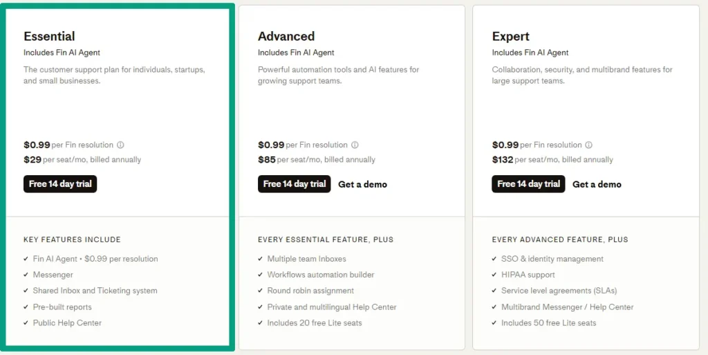 intercom fin ai customer service
