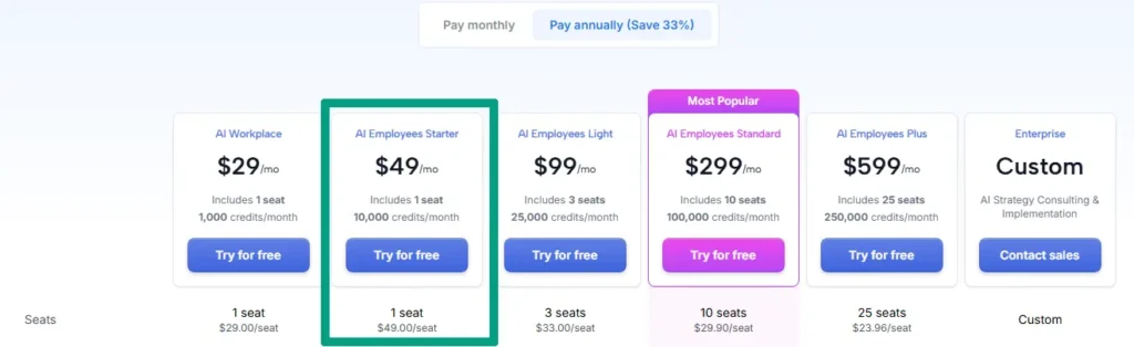 motion ai operations and productivity