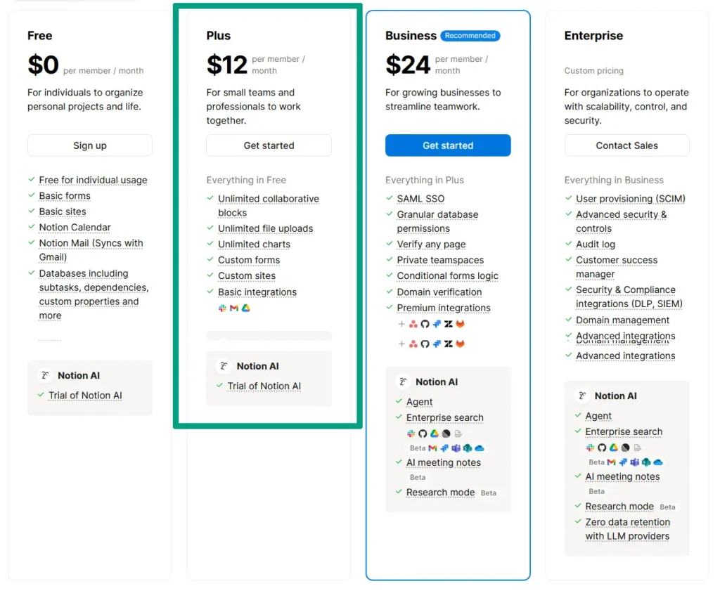 notion ai operations and productivity