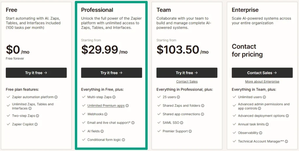 zapier for operations and productivity