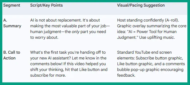 Add Visual and B-Roll Cues for a YouTube video script using Google Gemini AI tool