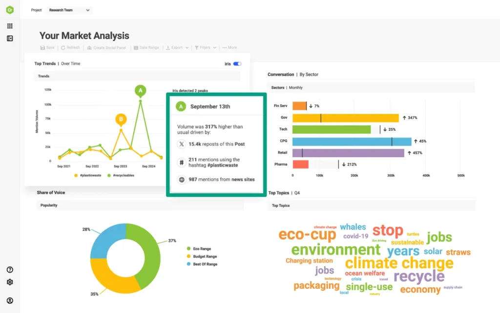 Brandwatch Consumer Intelligence