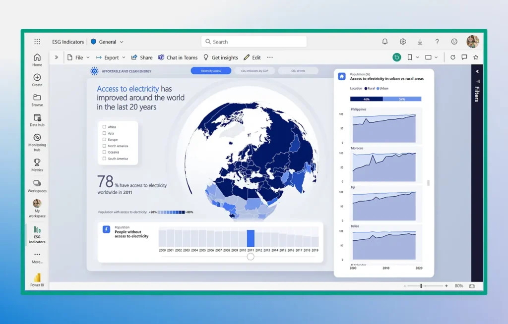 Microsoft Power BI Features