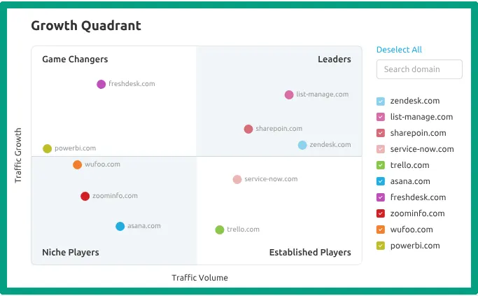 SEMRush market research