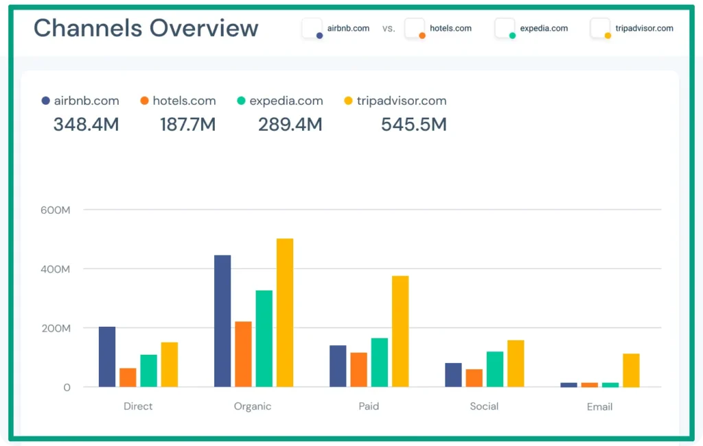 How to Use AI for Competitive Analysis and Stay Ahead of Rivals 11 Similarweb Competitive Analysis