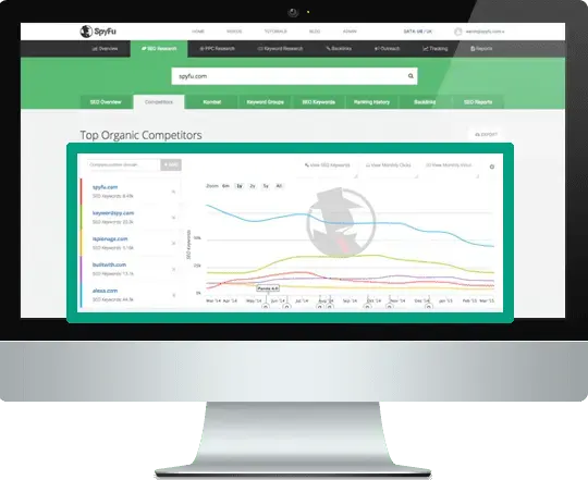 How to Use AI for Competitive Analysis and Stay Ahead of Rivals 10 Spyfu Competitive Analysis
