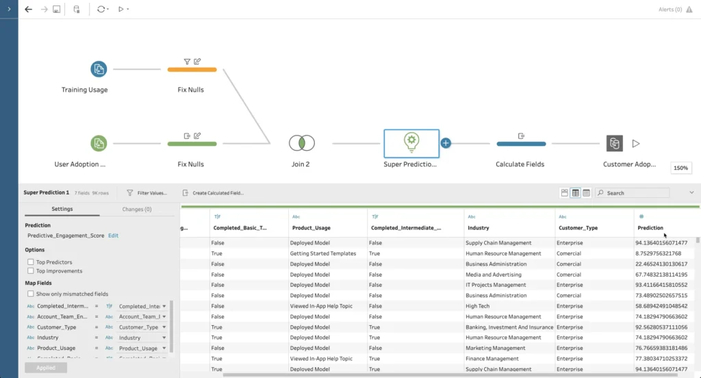 Tableau and Einstein Analytics