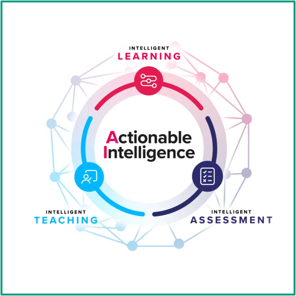 Century Tech AI tool for education features