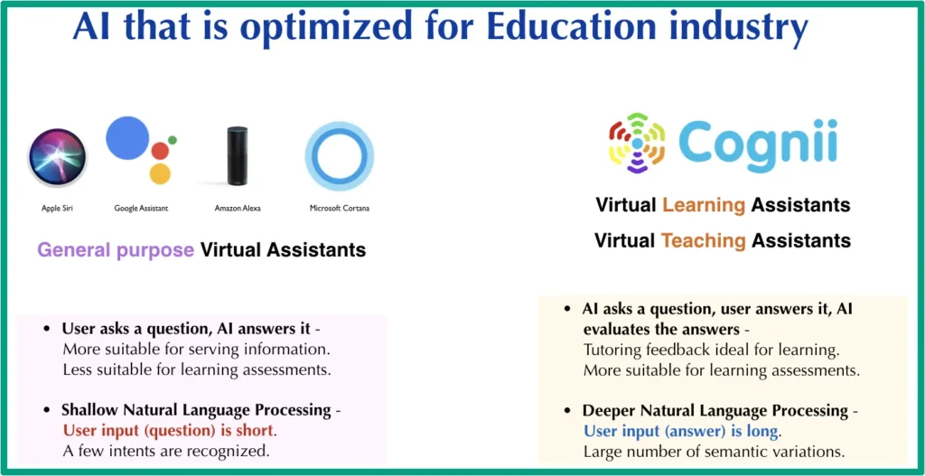 Cognii AI tool for education features