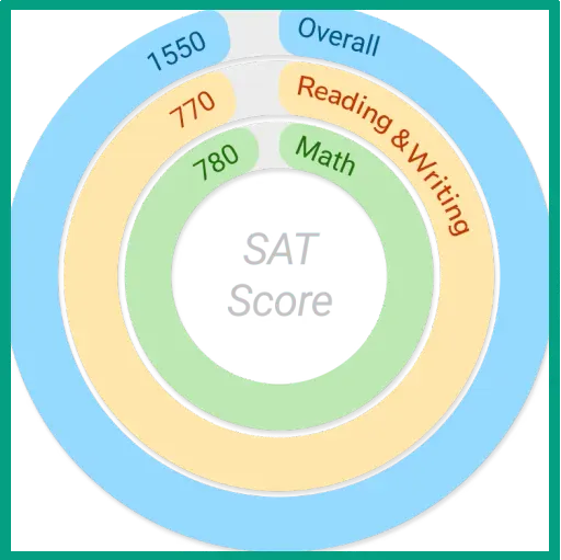 LearnQ AI test prep tool features