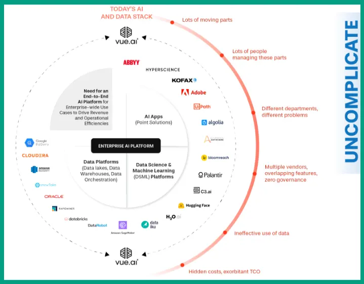 Vue AI seasonal trends