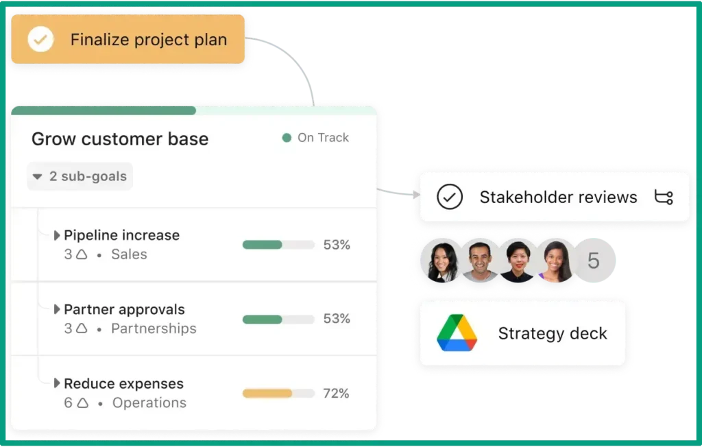 Asana AI project management features